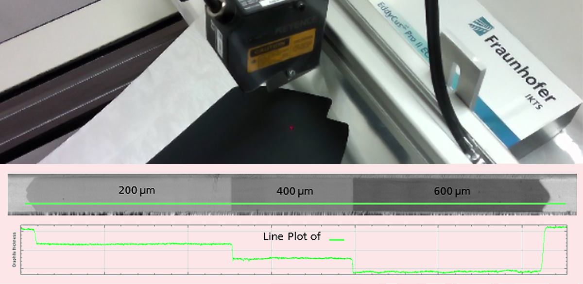 Coating thickness measurement with the modular EddyCus® Pro-II eddy current array on a typical anode with graphite active material on aluminum foil with a thickness of 35 µm during drying.
